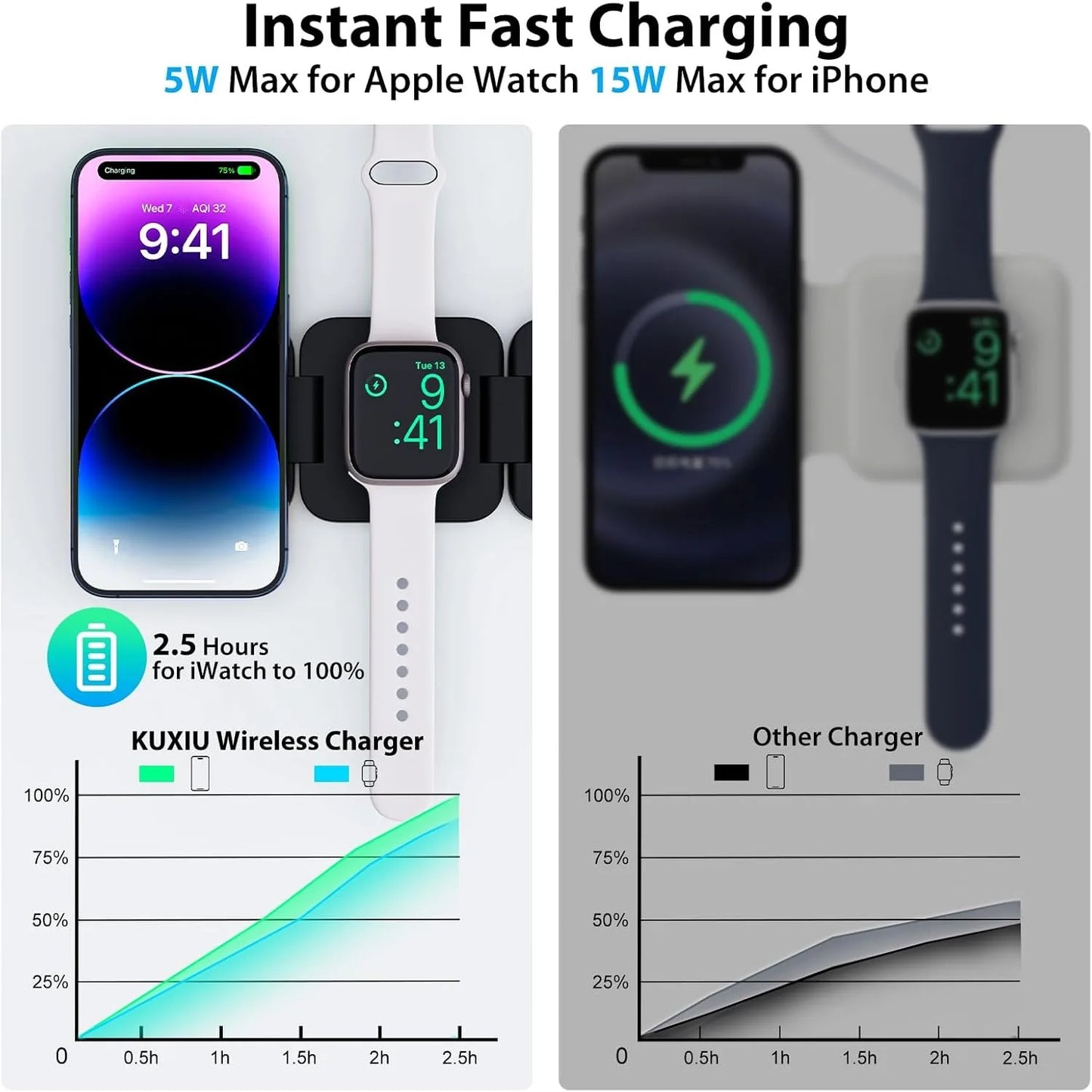 Chargeur Sans Fil 3-en-1 Pliable Magnétique – iPhone, Apple Watch & AirPods, Charge Rapide