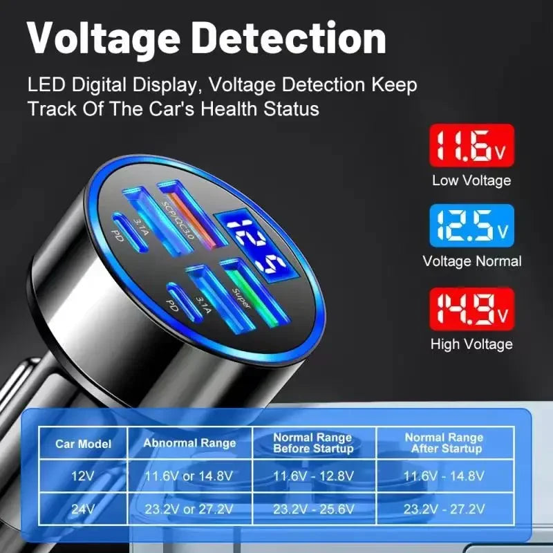 Chargeur Voiture USB-C 6-en-1 UYUXIO – Affichage Voltage, Charge Rapide, Compatible iPhone 16 & Samsung